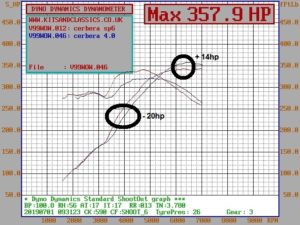 modified airbox dyno result