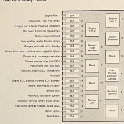 TVR Cerbera Fuse and Relay Panel